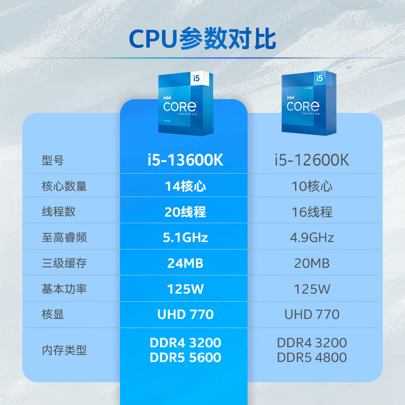 intel/英特尔13代酷睿i5-13600k盒装处理器 14核心20线程电脑cpu_c p