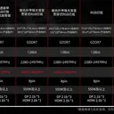 七彩虹iGame GeForce RTX 5060 Ti Ultra W DUO 16GB 图片 3