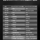 影驰GeForce RTX 4070 Ti SUPER 星曜 OC 图片 3