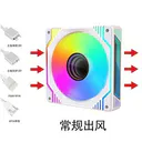品怡（Bejoy）ARGB 联镜ARGB正向白框(配有包装)