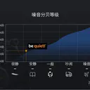 be quiet! SILENT WINGS 3 120mm high-speed PWM 图片 3