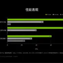 影驰GeForce RTX 3080 星曜 图片 3